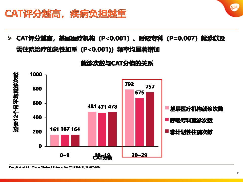 双支气管扩张剂治疗COPD