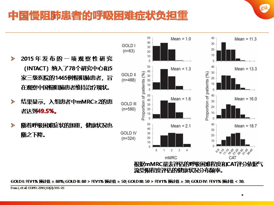 双支气管扩张剂治疗COPD