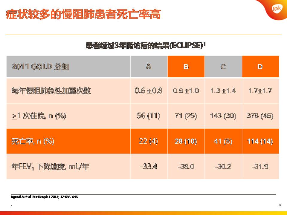 双支气管扩张剂治疗COPD