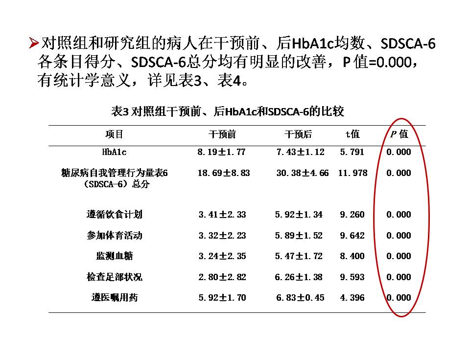个体化教育管理（IAEM）模式在使用胰岛素的2型糖尿病患者中的应用研究