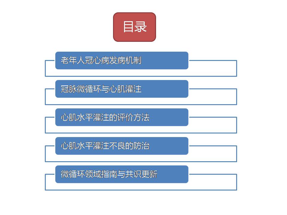 老年冠心病诊治新进展