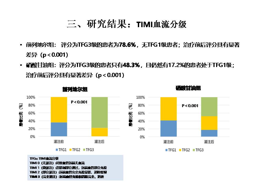 老年冠心病诊治新进展