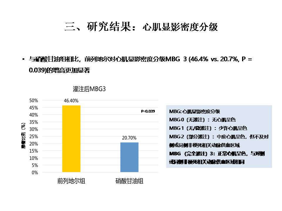 老年冠心病诊治新进展