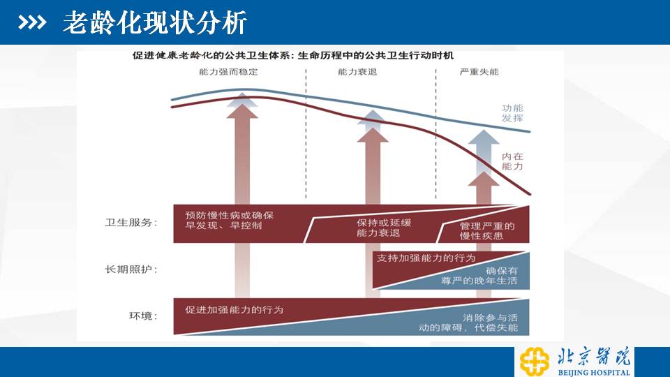 老龄化背景下综合医院护理服务拓展与思考