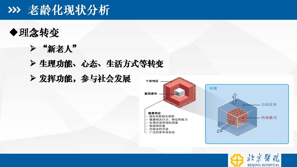 老龄化背景下综合医院护理服务拓展与思考