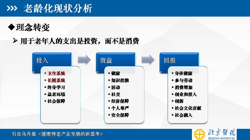 老龄化背景下综合医院护理服务拓展与思考