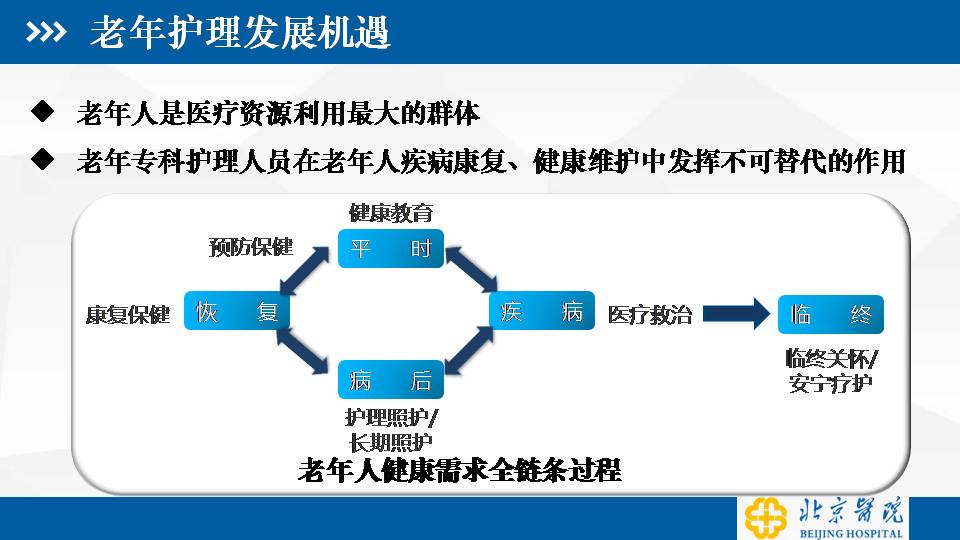 老龄化背景下综合医院护理服务拓展与思考