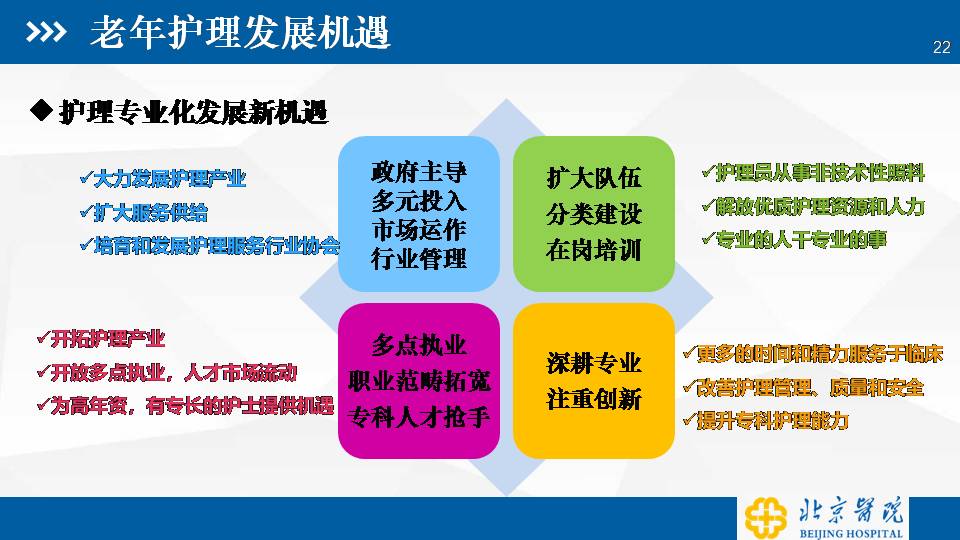 老龄化背景下综合医院护理服务拓展与思考