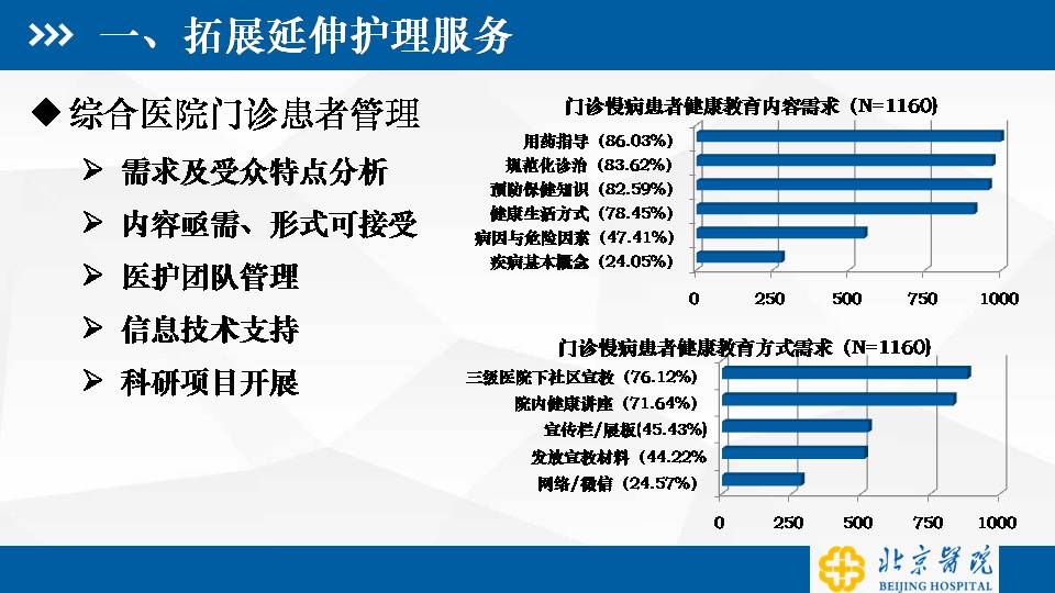 老龄化背景下综合医院护理服务拓展与思考