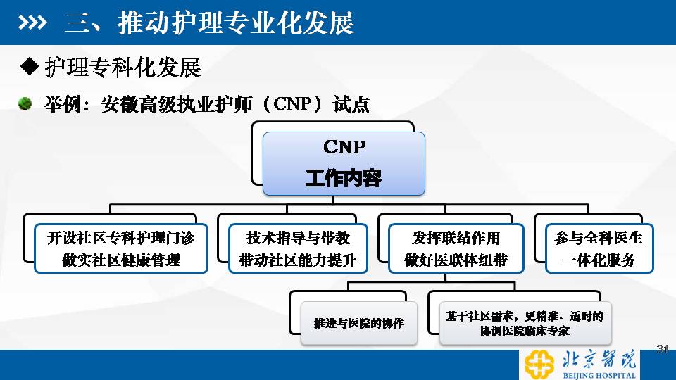 老龄化背景下综合医院护理服务拓展与思考