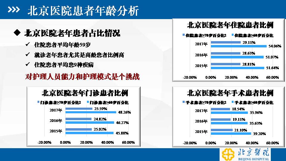 老龄化背景下综合医院护理服务拓展与思考