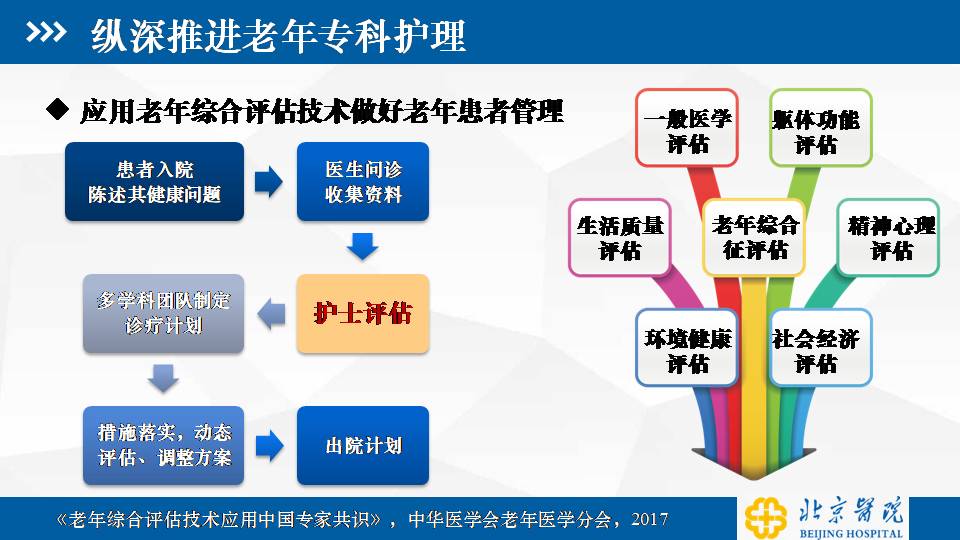 老龄化背景下综合医院护理服务拓展与思考