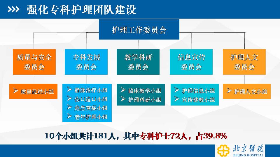 老龄化背景下综合医院护理服务拓展与思考