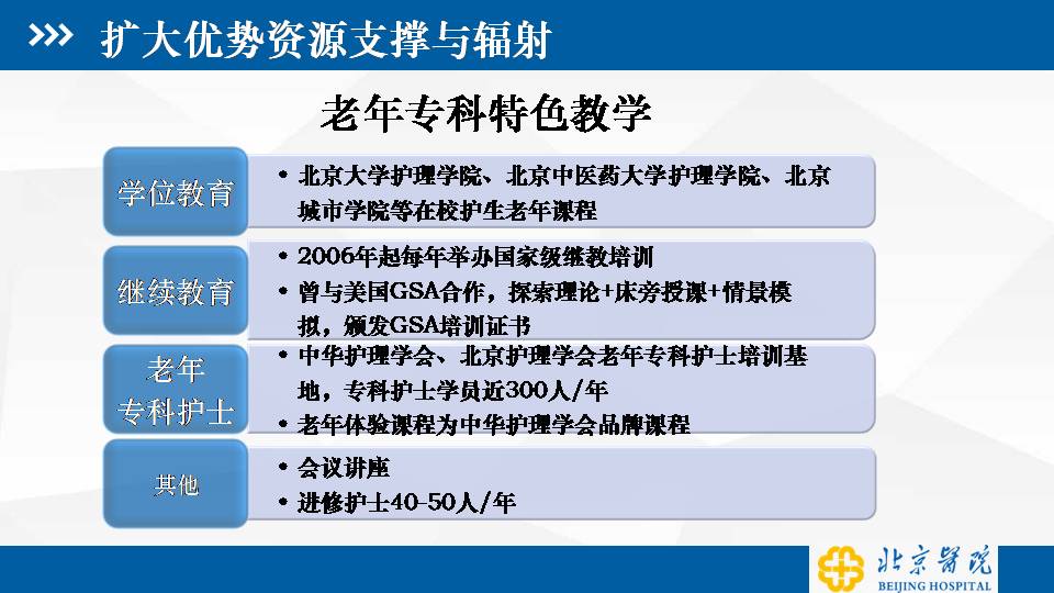 老龄化背景下综合医院护理服务拓展与思考