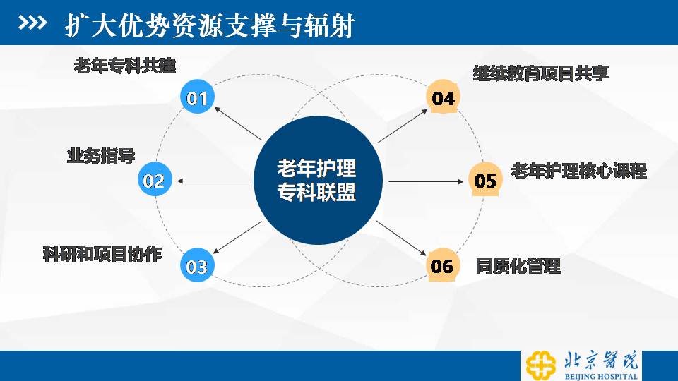 老龄化背景下综合医院护理服务拓展与思考