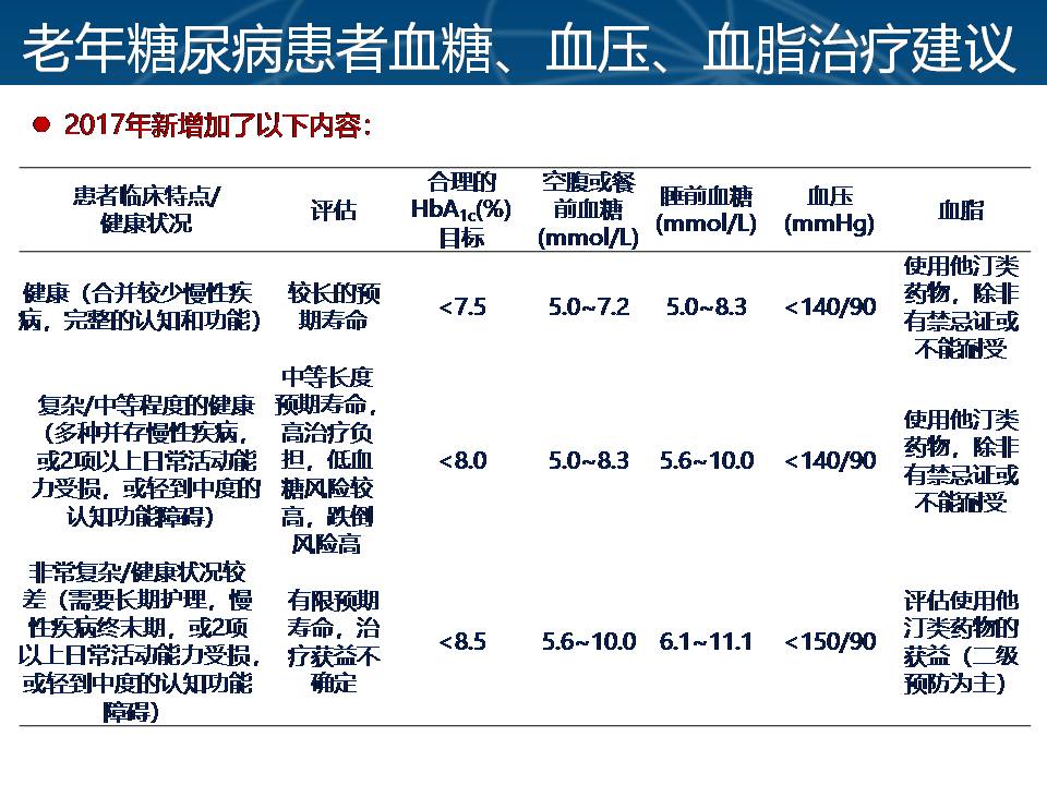 中国2型糖尿病防治指南