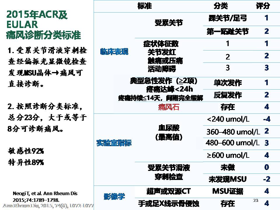 2017中国高尿酸血症相关疾病诊疗多学科专家共识解