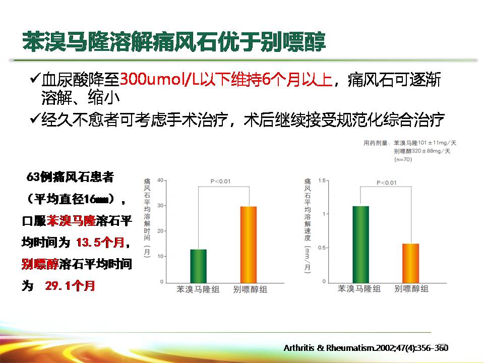 2017中国高尿酸血症相关疾病诊疗多学科专家共识解