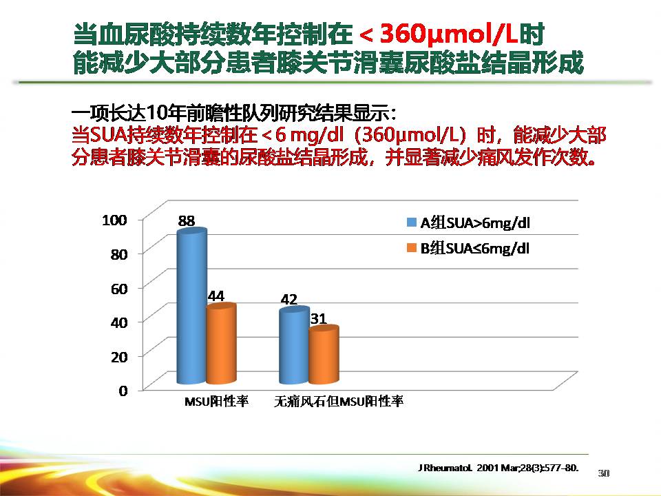 2017中国高尿酸血症相关疾病诊疗多学科专家共识解