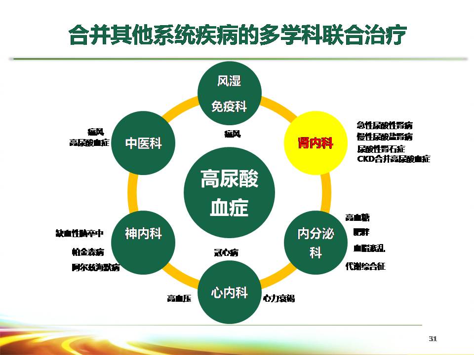 2017中国高尿酸血症相关疾病诊疗多学科专家共识解