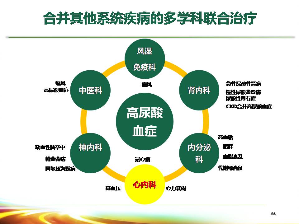 2017中国高尿酸血症相关疾病诊疗多学科专家共识解