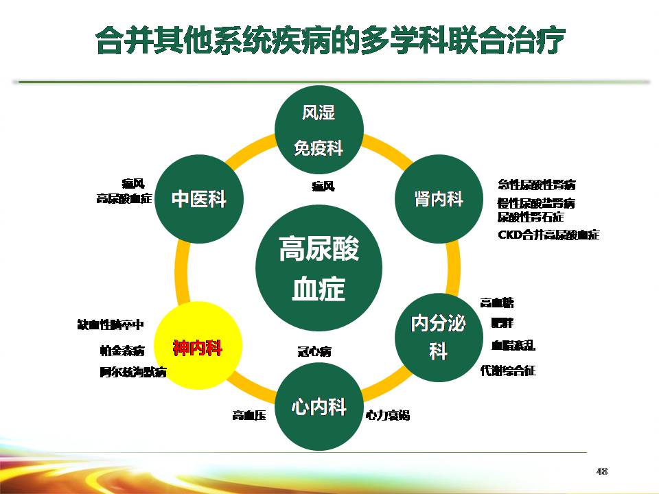 2017中国高尿酸血症相关疾病诊疗多学科专家共识解