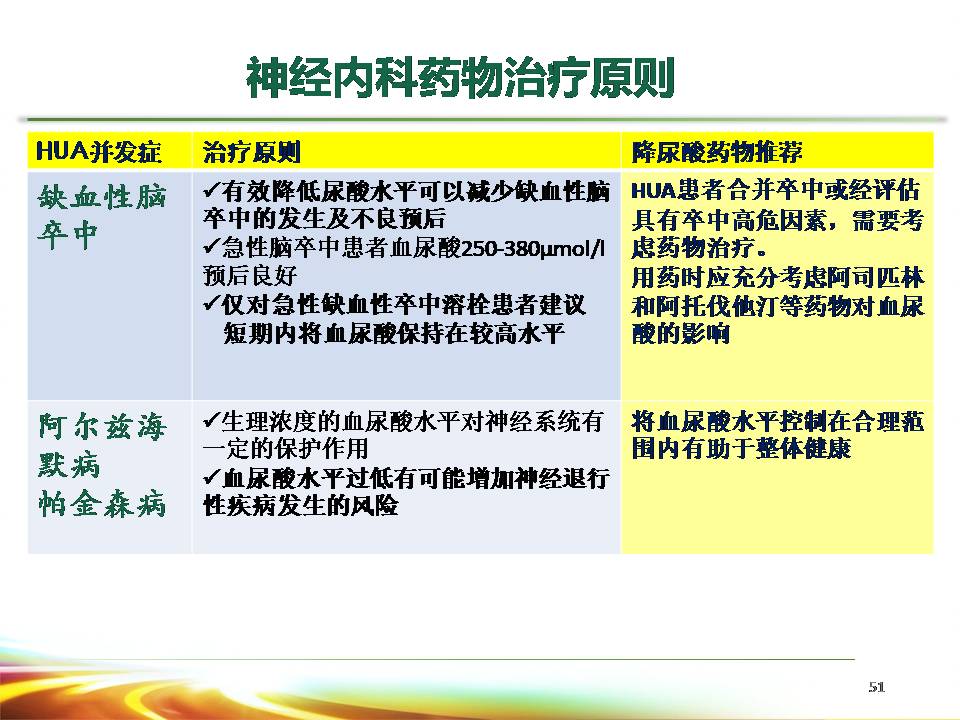 2017中国高尿酸血症相关疾病诊疗多学科专家共识解