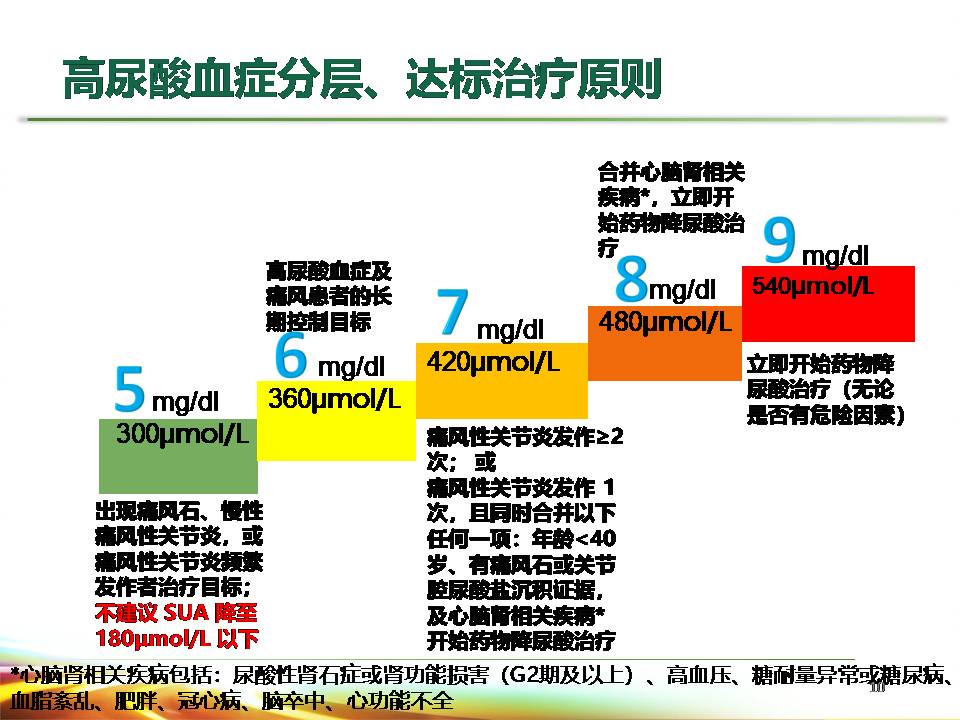 2017中国高尿酸血症相关疾病诊疗多学科专家共识解