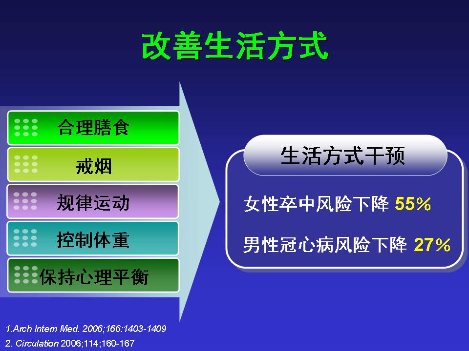 中国老年心血管病的挑战与对策