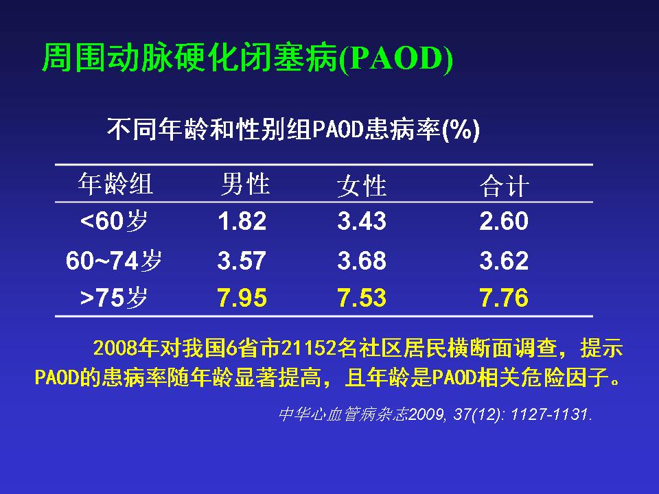 中国老年心血管病的挑战与对策