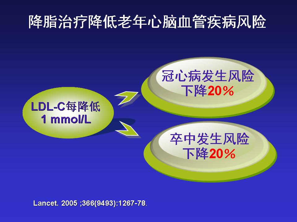 中国老年心血管病的挑战与对策