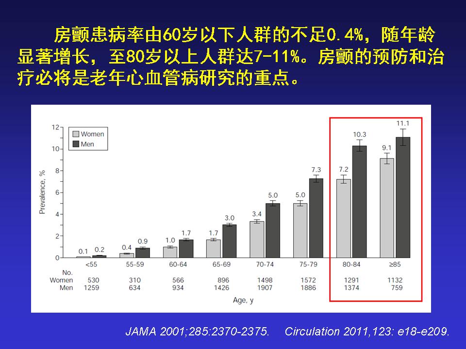 中国老年心血管病的挑战与对策