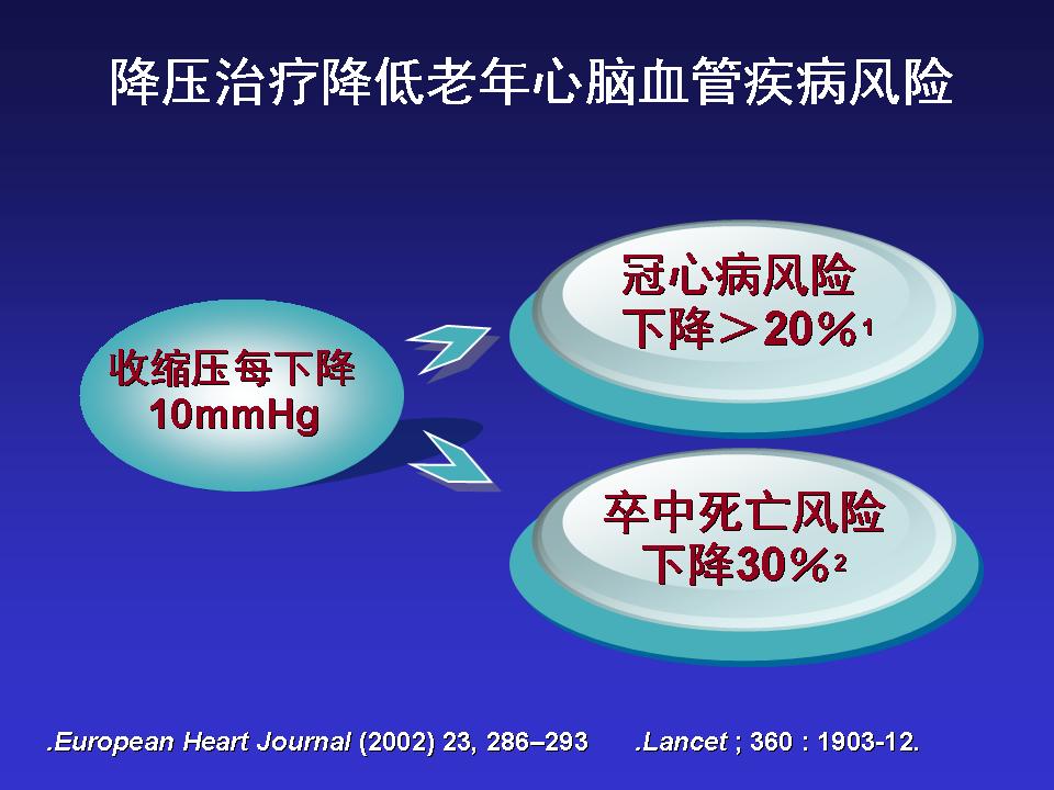 中国老年心血管病的挑战与对策