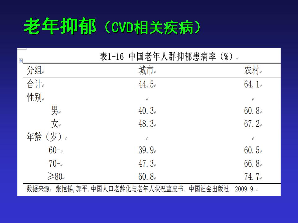 中国老年心血管病的挑战与对策