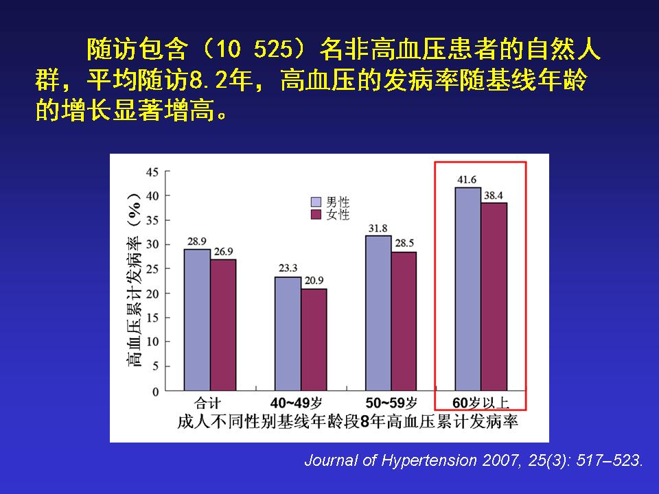 中国老年心血管病的挑战与对策