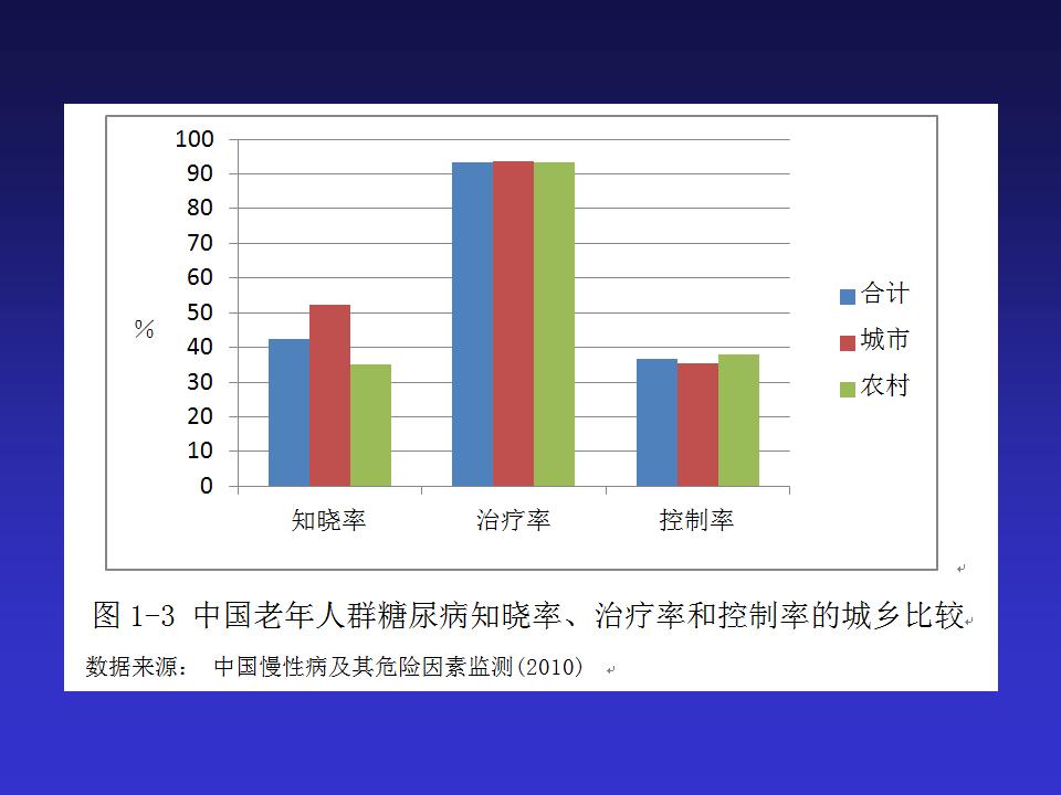 中国老年心血管病的挑战与对策