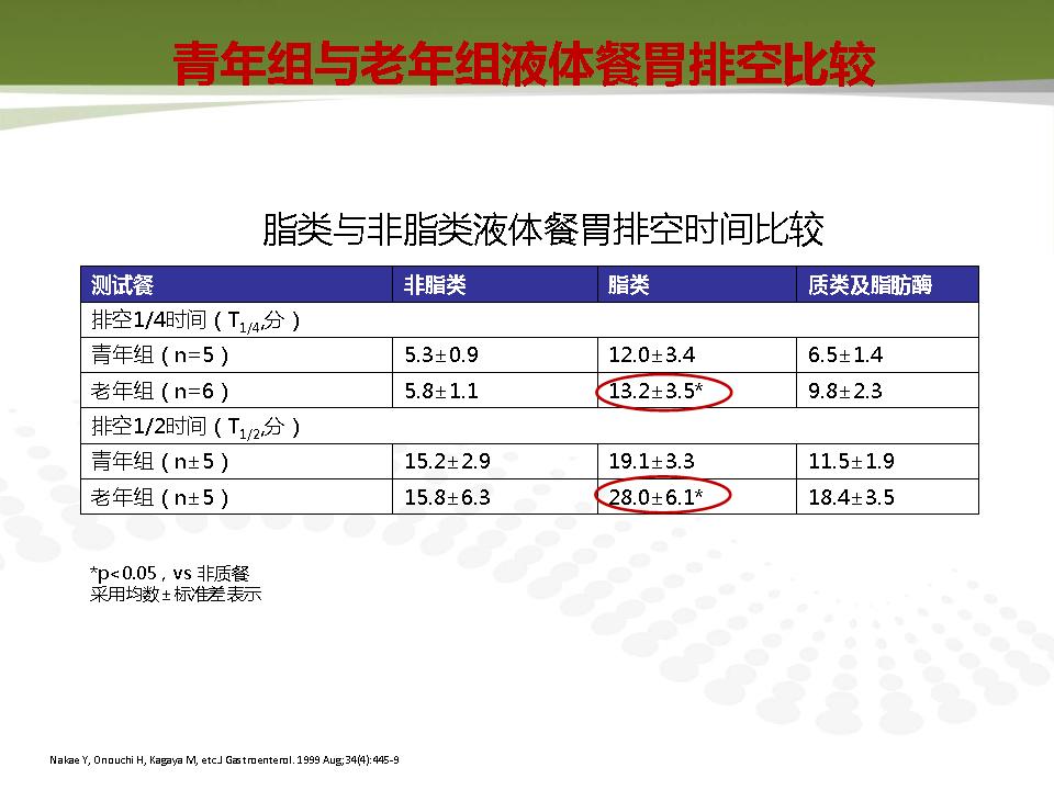 《老年人功能性消化不良诊治专家共识》解读