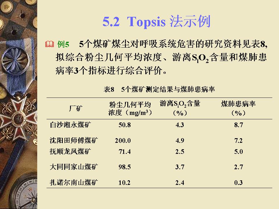 常用综合评价方法及其应用