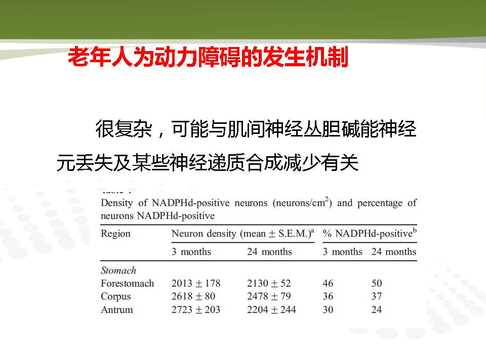 《老年人功能性消化不良诊治专家共识》解读