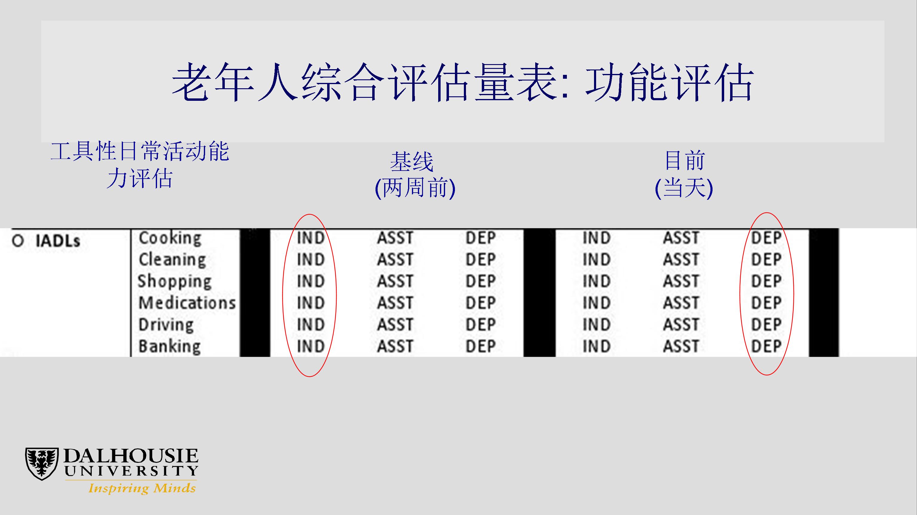 衰弱、老龄化及其复杂性：临床和科研机遇