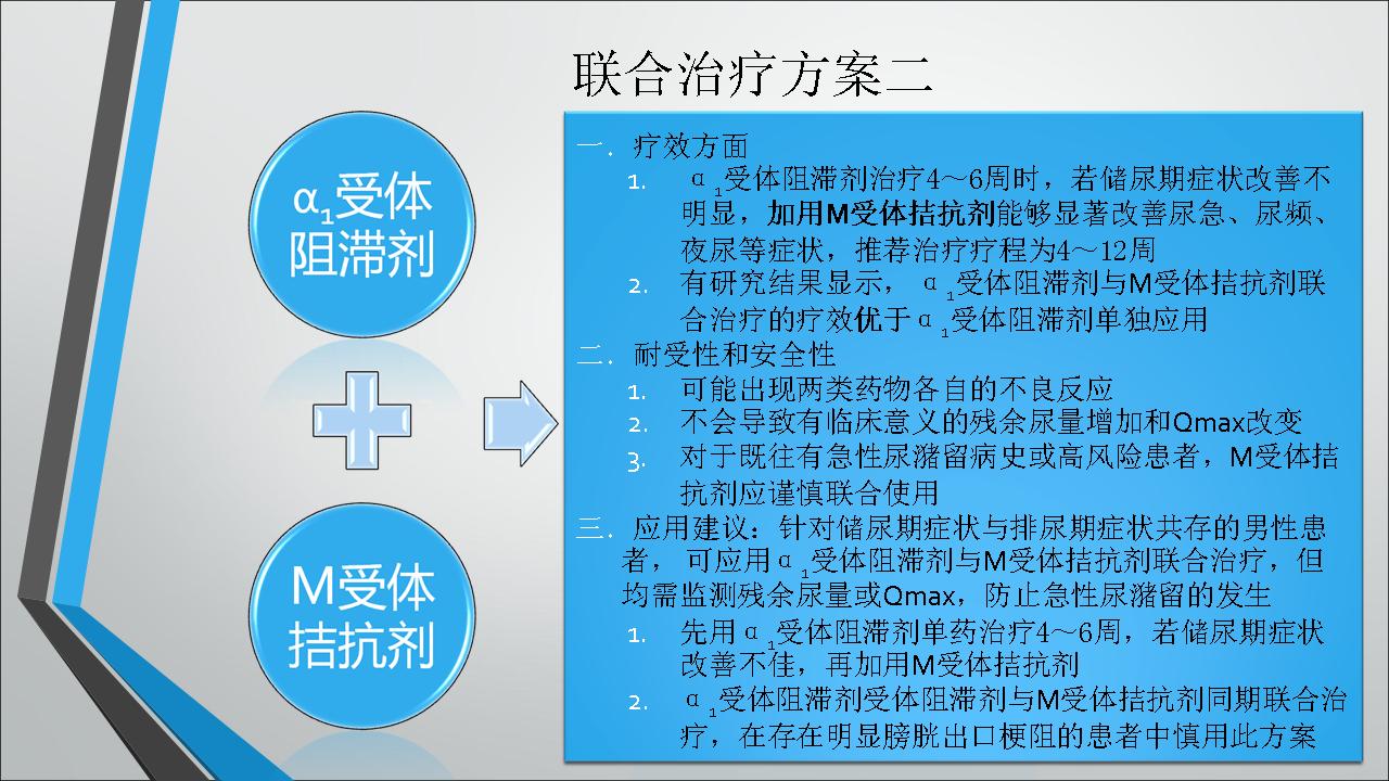 老年人良性前列腺增生症／下尿路症状药物治疗共识（2015版）解读