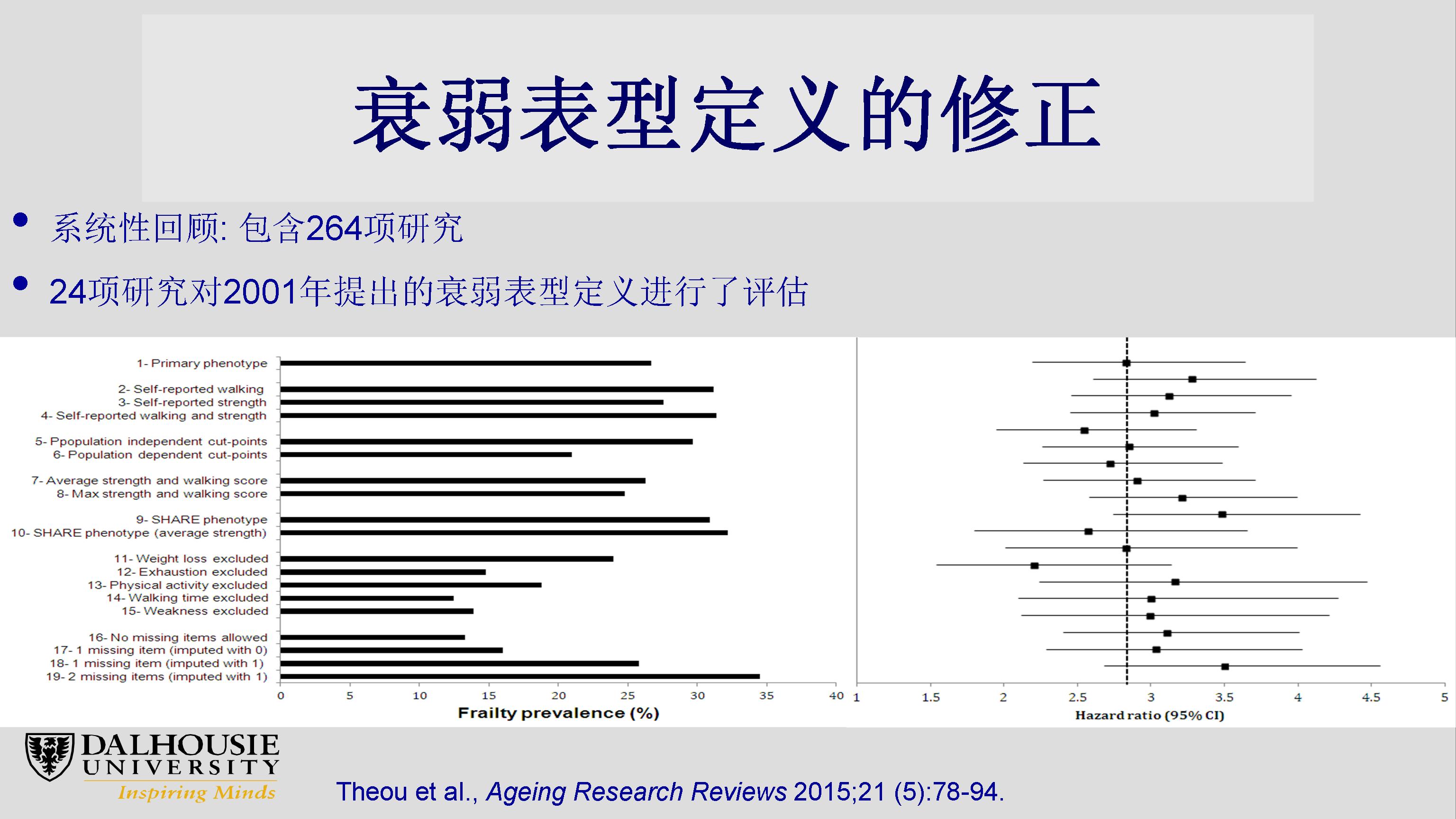 衰弱、老龄化及其复杂性：临床和科研机遇