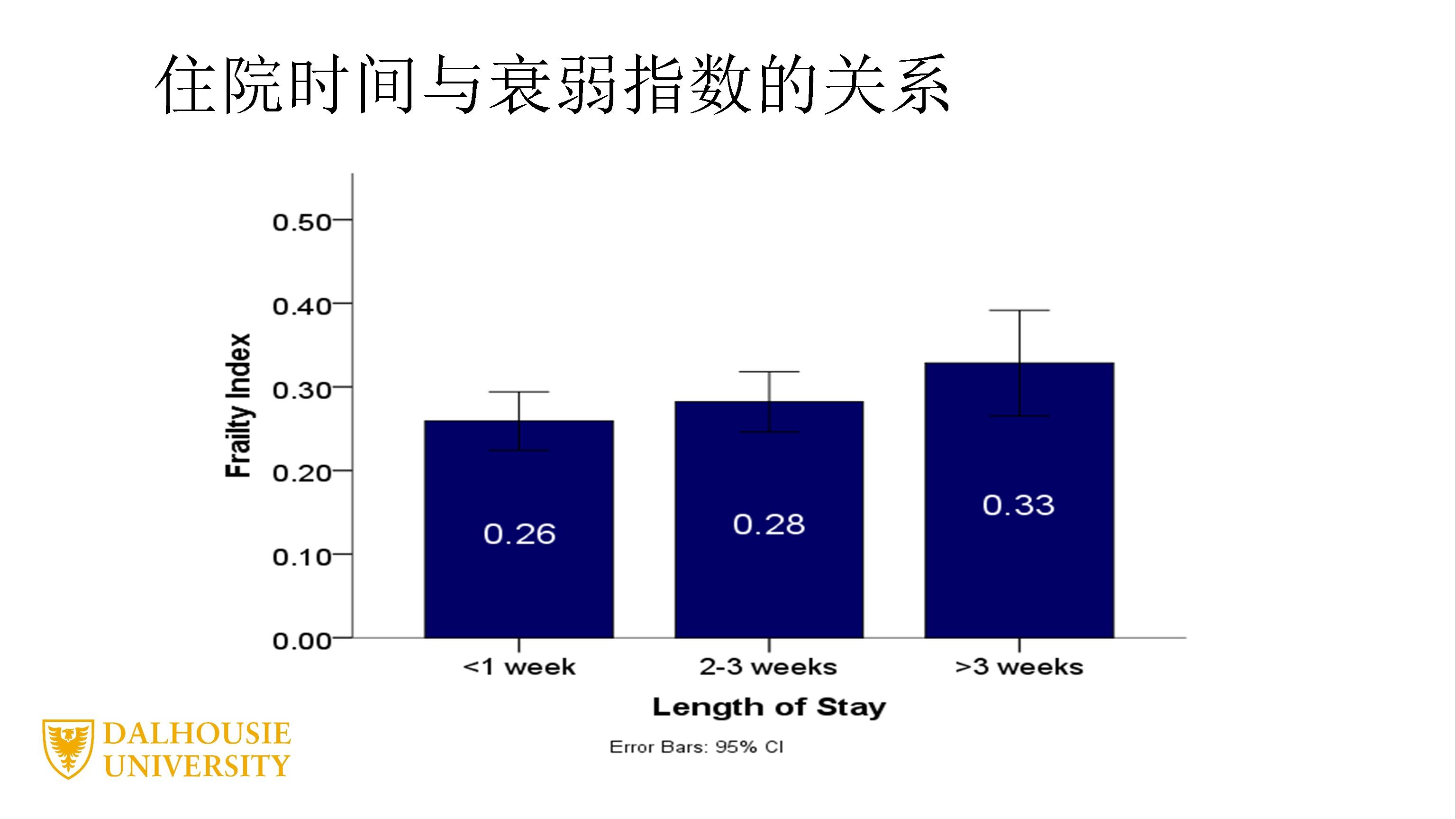 衰弱、老龄化及其复杂性：临床和科研机遇