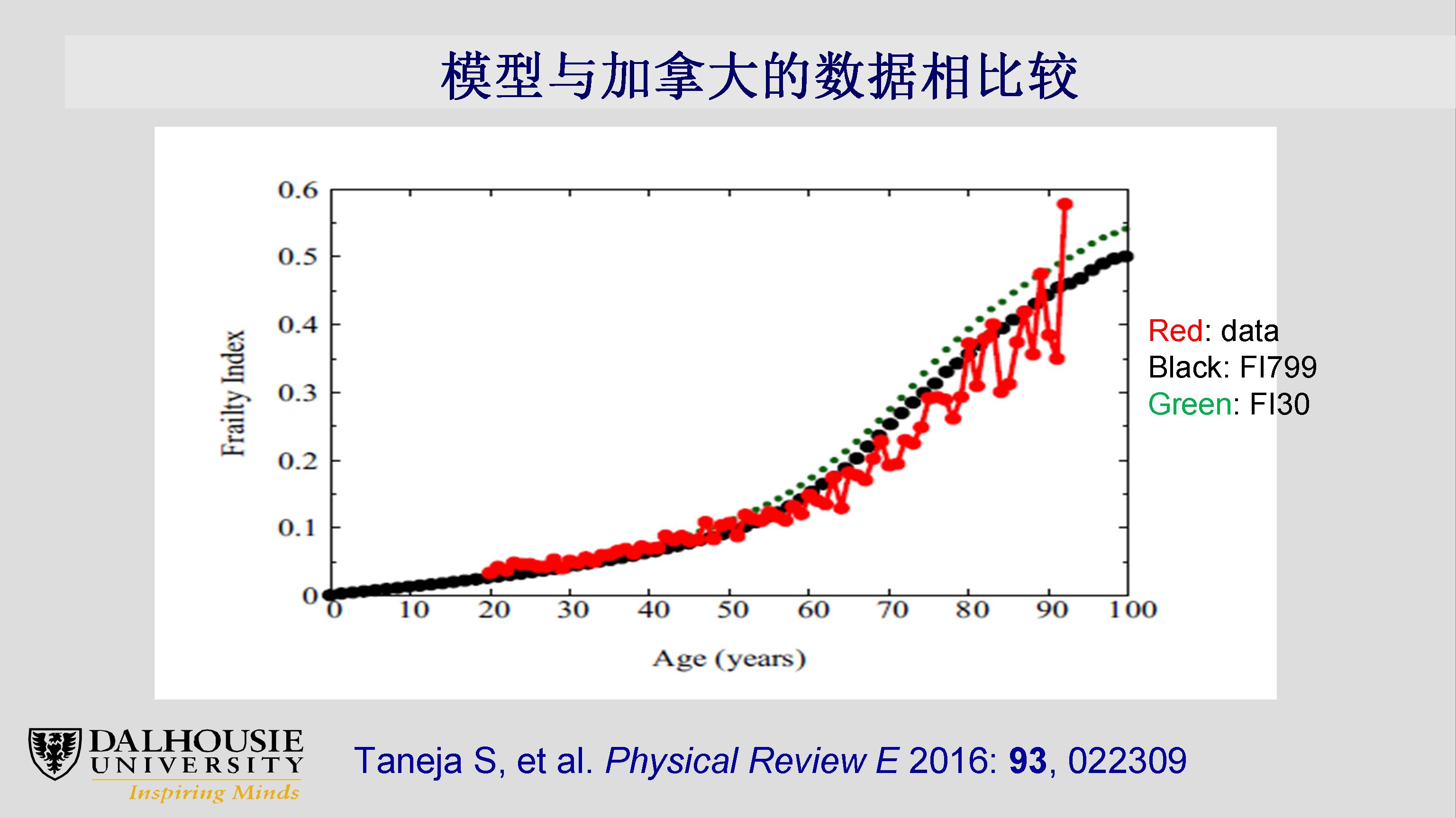 衰弱、老龄化及其复杂性：临床和科研机遇