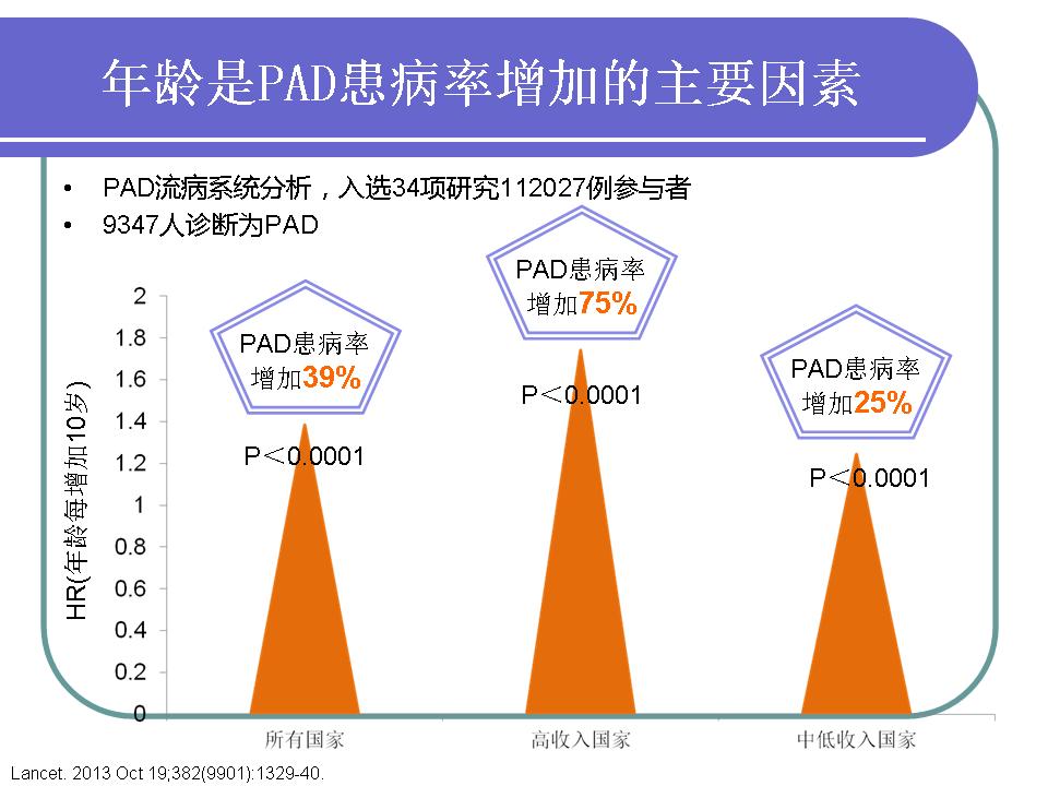 老年疾病中隐形杀手