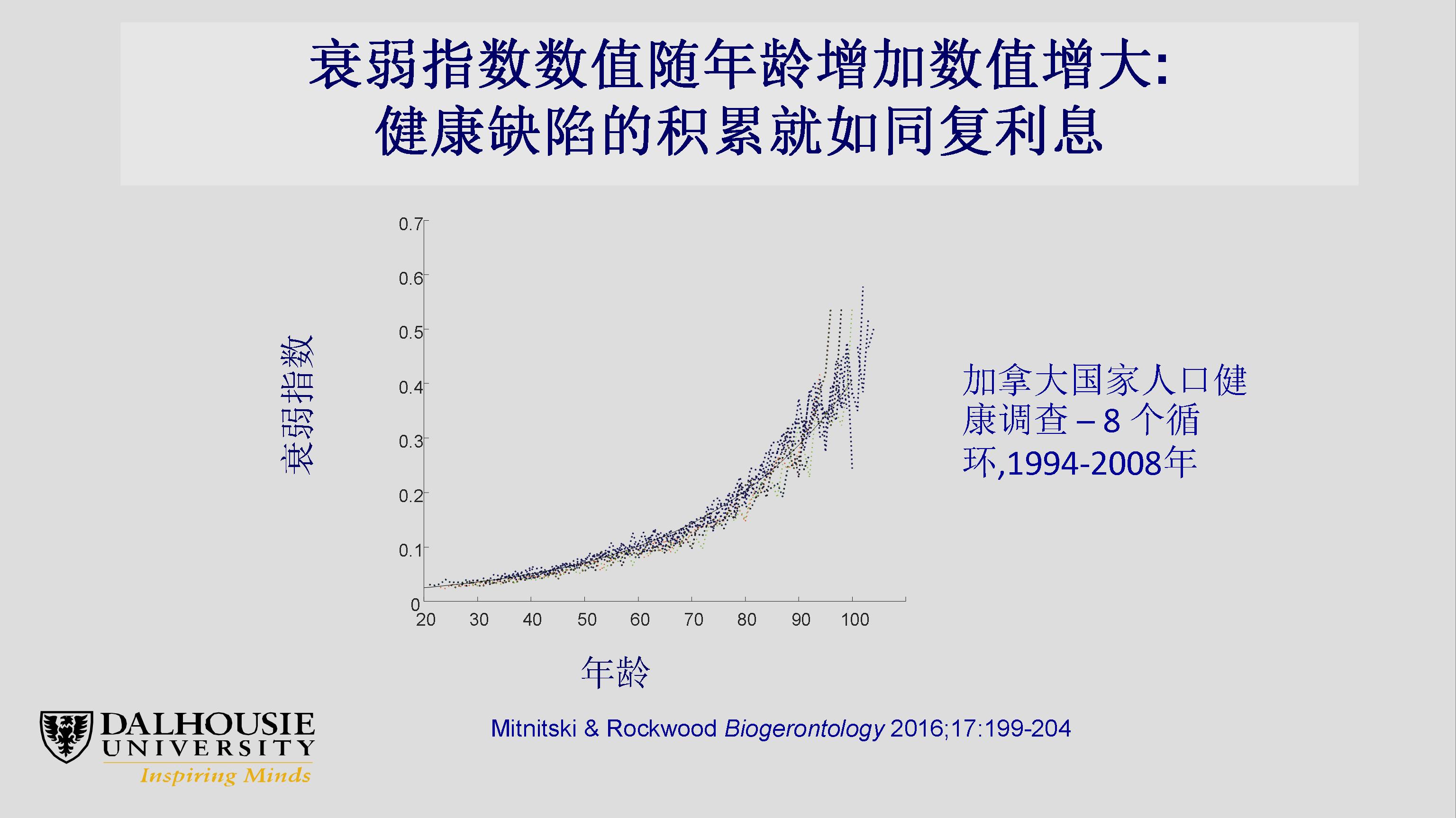 衰弱、老龄化及其复杂性：临床和科研机遇