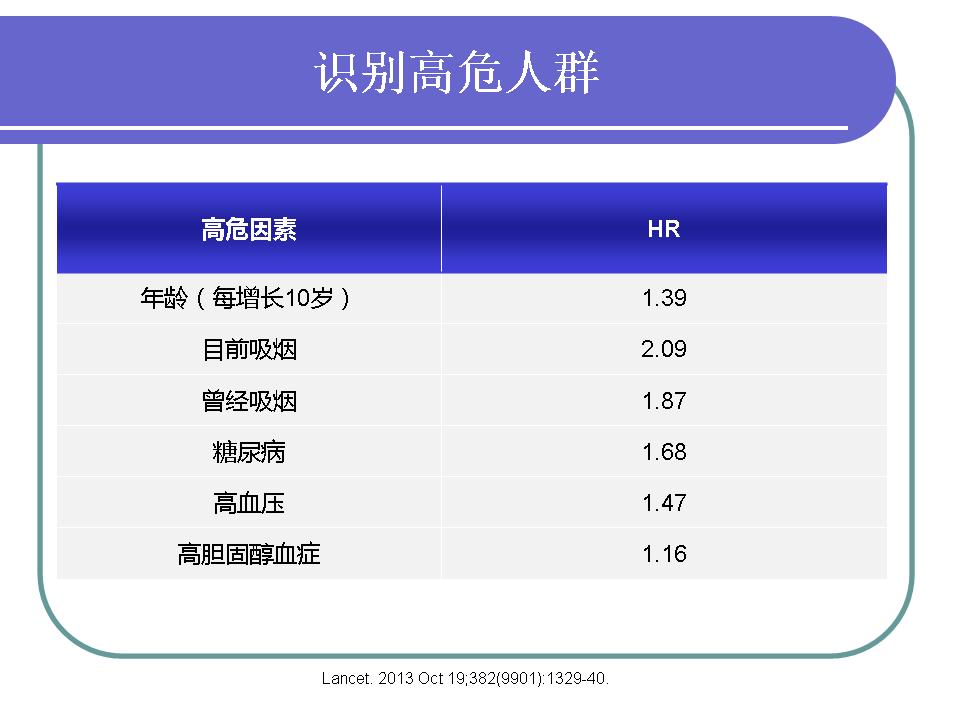 老年疾病中隐形杀手