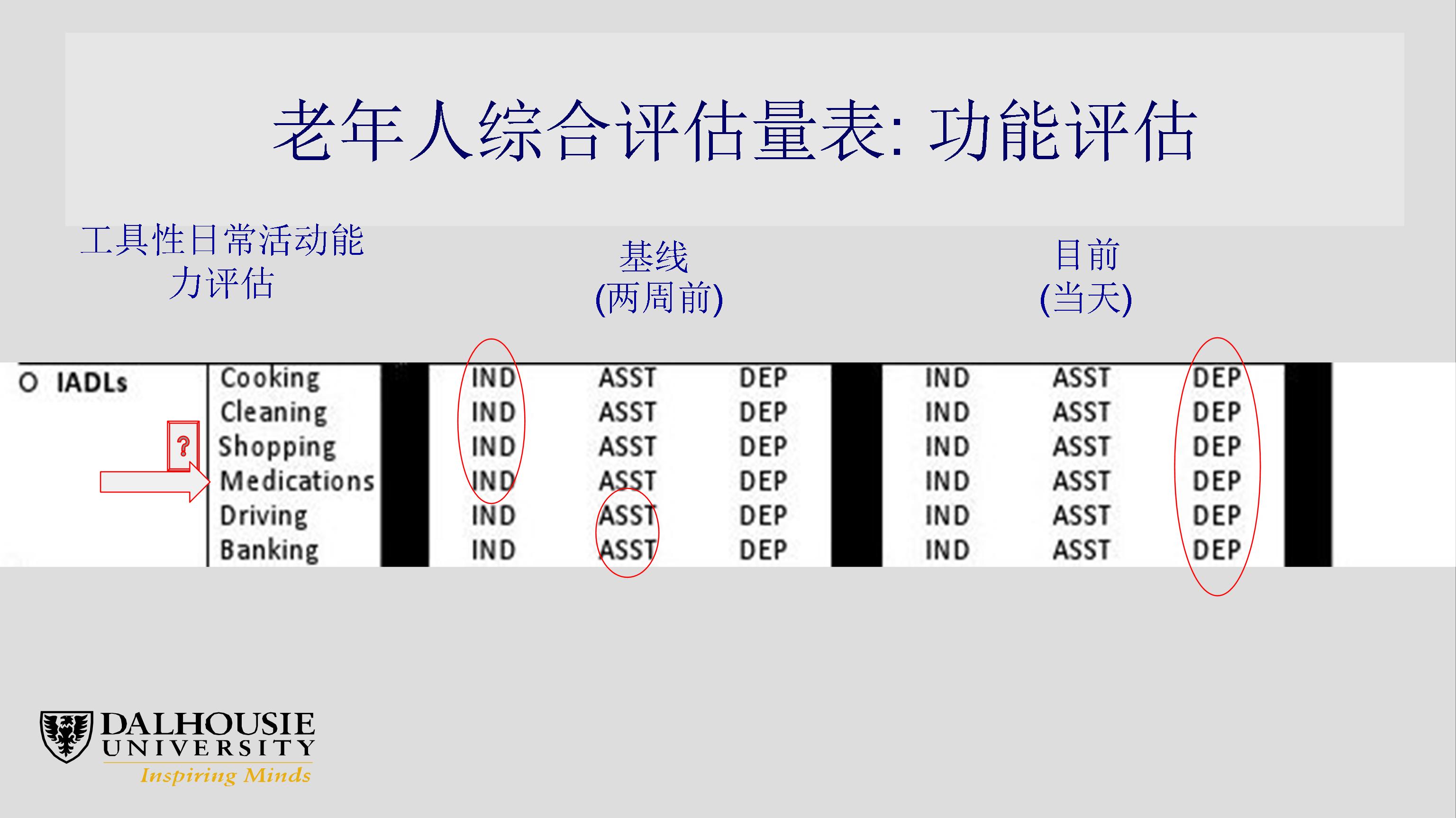 衰弱、老龄化及其复杂性：临床和科研机遇