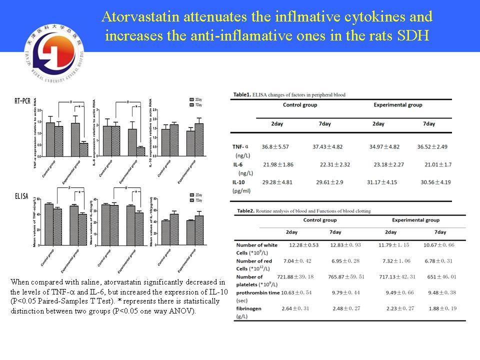 NEW Therapeutics on Chronic Subdural Hematoma