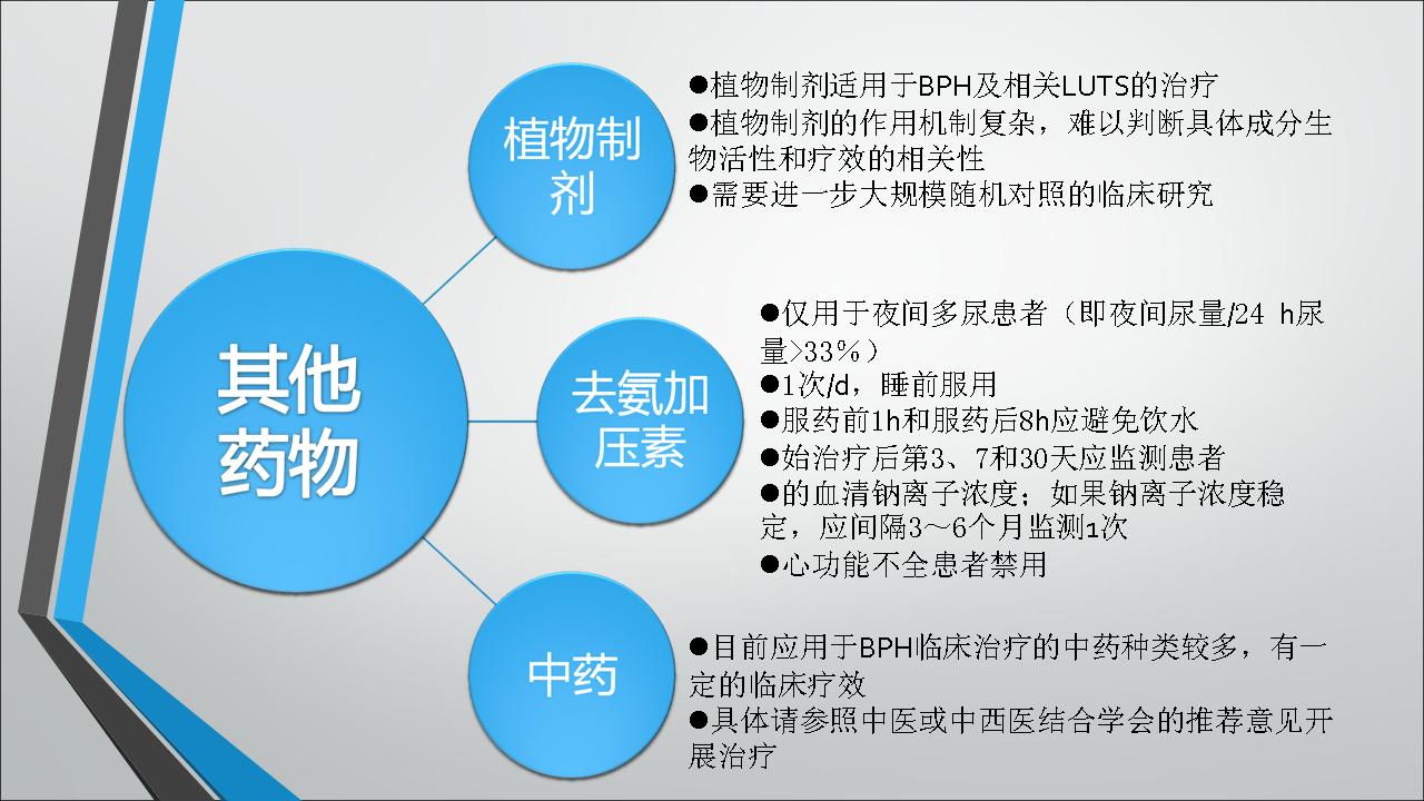 老年人良性前列腺增生症／下尿路症状药物治疗共识（2015版）解读